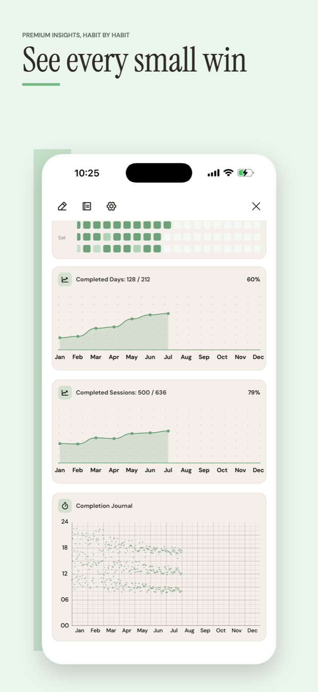 Tempo statistics and habit insights